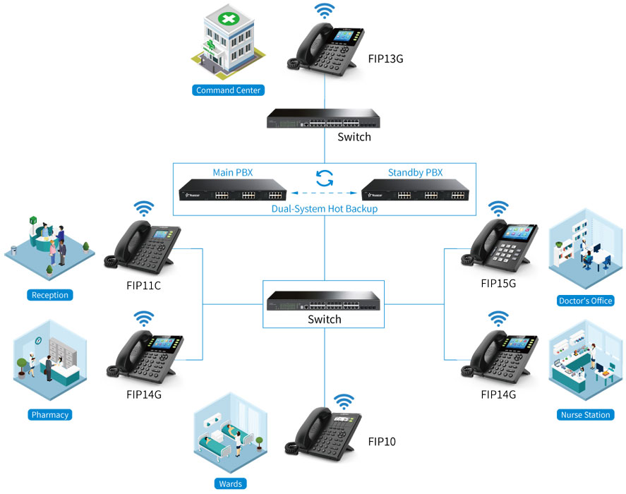 Giải pháp VoIP cho bệnh viện chăm sóc sức khỏe